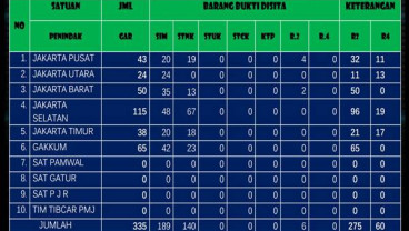 Potensi Pajak Rp1,8 Triliun : 4,67 Juta Kendaraan di DKI Belum Bayar Pajak