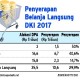 SERAPAN ANGGARAN : Belanja Modal Pemprov DKI Masih Rendah