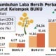 Info Grafis Kinerja Perbankan: Laba Berpotensi Naik