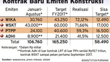 Info Grafis: Kontrak Baru 4 BUMN Konstruksi