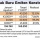 Info Grafis: Kontrak Baru 4 BUMN Konstruksi