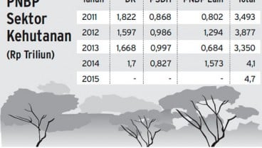 PENDAPATAN RAPBN 2018: Setoran PNBP Non Migas Dinaikkan