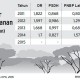 PENDAPATAN RAPBN 2018: Setoran PNBP Non Migas Dinaikkan