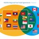 PERDAGANGAN BEBAS: Pemerintah Harus Perluas Non Tariff Measures