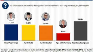 Calon Gubernur Sulsel: Nurdin Halid Dikepung Dua Pesaing, Ini Simulasinya