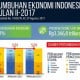 PENURUNAN 7DRRR: Apakah Momentum Pertumbuhan Ekonomi RI Sudah Merosot?