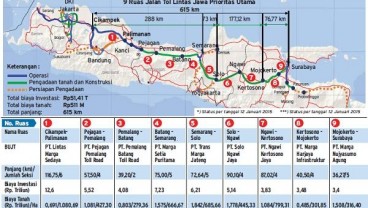 TOL TRANS JAWA: Akhir 2018, Jakarta - Surabaya via Tol