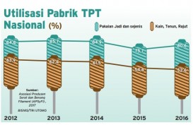Info Grafis: Utilisasi Pabrik TPT Nasional