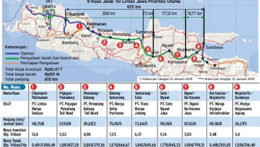 Ini Rencana Lelang & Pengoperasian Tol Probolinggo-Banyuwangi