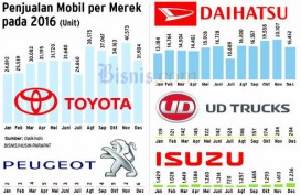 BAHANA SEKURITAS : Penjualan Mobil dan Sepeda Motor Membaik. Cermati Saham Otomotif