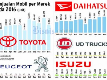 BAHANA SEKURITAS : Penjualan Mobil dan Sepeda Motor Membaik. Cermati Saham Otomotif