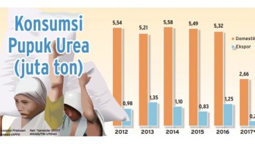 Info Grafis: Konsumsi Urea Tetap Tumbuh