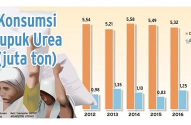 Info Grafis: Konsumsi Urea Tetap Tumbuh