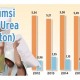 Info Grafis: Konsumsi Urea Tetap Tumbuh