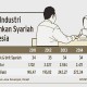 PERBANKAN SYARIAH : Indonesia Lampaui Pertumbuhan Global