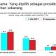 Benarkah Elektabilitas Jokowi Rendah? Ini Survei Lengkap SMRC