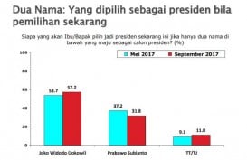 Benarkah Elektabilitas Jokowi Rendah? Ini Survei Lengkap SMRC