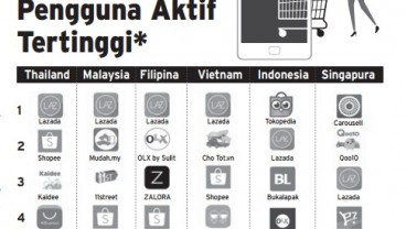 Info Grafis: Shopee Meroket, Ini 5 Aplikasi dengan Pengguna Aktif Tertinggi