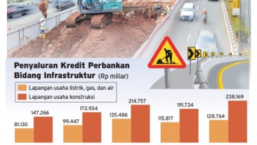 KREDIT INFRASTRUKTUR: Waspadai Risiko Gagal Bayar