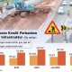 KREDIT INFRASTRUKTUR: Waspadai Risiko Gagal Bayar