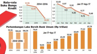 Info Grafis: Bank Pilih Menumpuk Laba