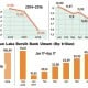 Info Grafis: Bank Pilih Menumpuk Laba