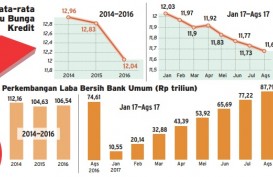 Info Grafis: Bank Pilih Menumpuk Laba