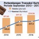 Info Grafis: Transaksi Kartu Kredit Kembali di Jalur Positif