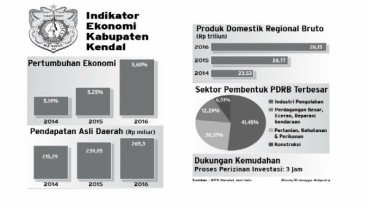 DAERAH RAMAH BISNIS : Kendal yang Semakin Menjual