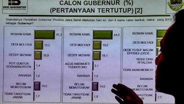 SIMULASI PILGUB JABAR :  Emil Teratas 