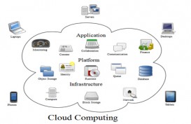 ADOPSI TEKNOLOGI : Solusi Cloud Percepat Transformasi 