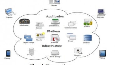 ADOPSI TEKNOLOGI : Solusi Cloud Percepat Transformasi 