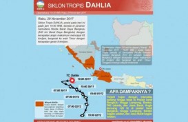 Siklon Dahlia ke Lampung, Waspada Hujan 2-3 Hari ke Depan