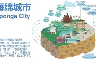 China Kembangkan 30 Kota Spons untuk Mencegah Banjir