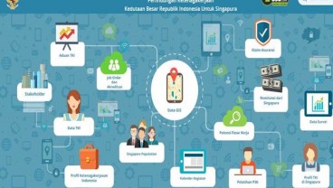 KBRI Sediakan Data untuk Pekerja Migran Indonesia di Singapura