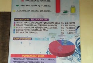 Mendesa PDTT: Pengelolaan Dana Desa Pakai Prinsip Transparansi 