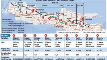 JALAN TOL : Pengoperasian Trans-Jawa Baru 50%