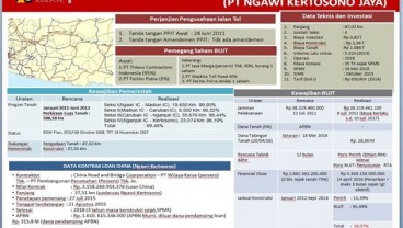 Pengoperasian Tol Ngawi-Wilangan Tinggal Menghitung Hari