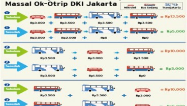 TRANSPORTASI UMUM DKI : Ok-Otrip, Efektifkah?