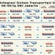TRANSPORTASI UMUM DKI : Ok-Otrip, Efektifkah?