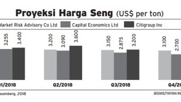 INFO GRAFIS: Pasokan Defisit, Harga Seng Melejit