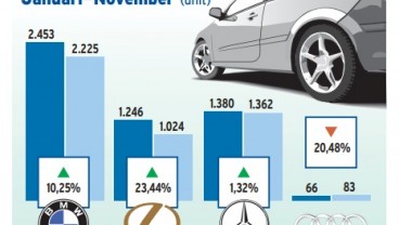 INFO GRAFIS: Penjualan Pabrik ke Diler Merek Premium Januari—November 2017