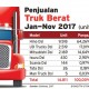 INFO GRAFIS: Penjualan Truk Berat Januari-November 2017