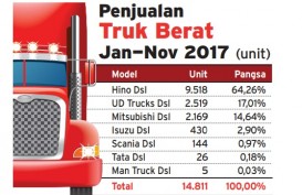 INFO GRAFIS: Penjualan Truk Berat Januari-November 2017