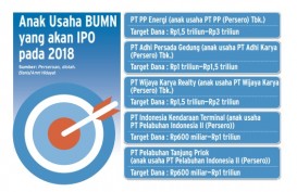 INFO GRAFIS: 5 Anak BUMN Antre Masuk Bursa