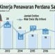 INFO GRAFIS: Kinerja Penawaran Perdana Saham