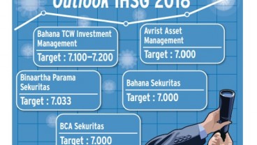 INFO GRAFIS: Outlook 2018, IHSG Bisa Tembus 7.000