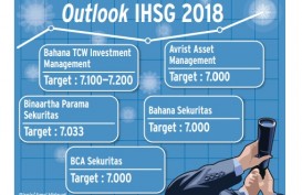INFO GRAFIS: Outlook 2018, IHSG Bisa Tembus 7.000