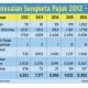 INFO GRAFIS: Penyelesaian Sengketa Pajak 2012-2016