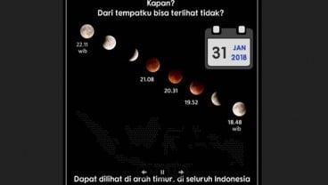 Mengapa Gerhana Bulan Total 31 Januari Disebut Langka? Ini Penjelasannya